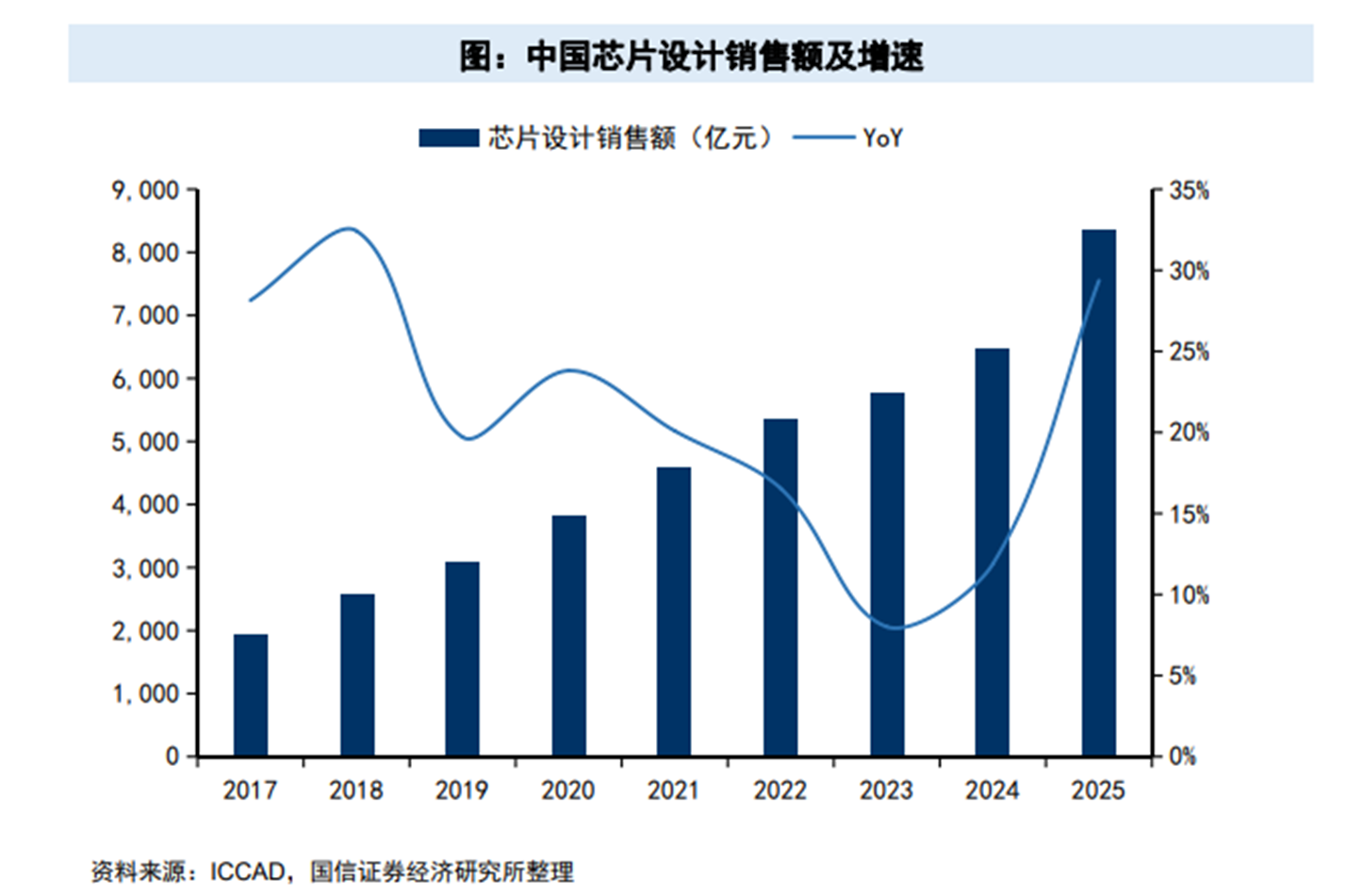 国产芯片加速突围，2026迎爆发期
