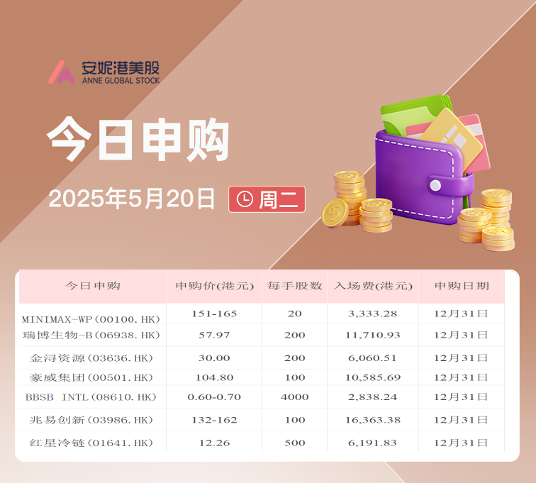 MINIMAX-WP等七新股齐发