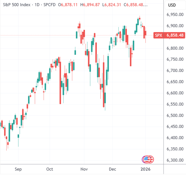 中概股暴涨创一年新高