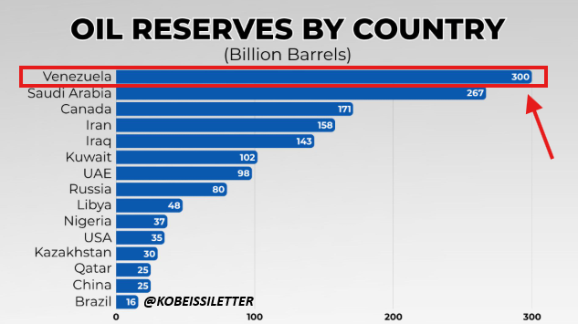 委内瑞拉石油复苏冲击北美市场-第1张图片-腾赚网
