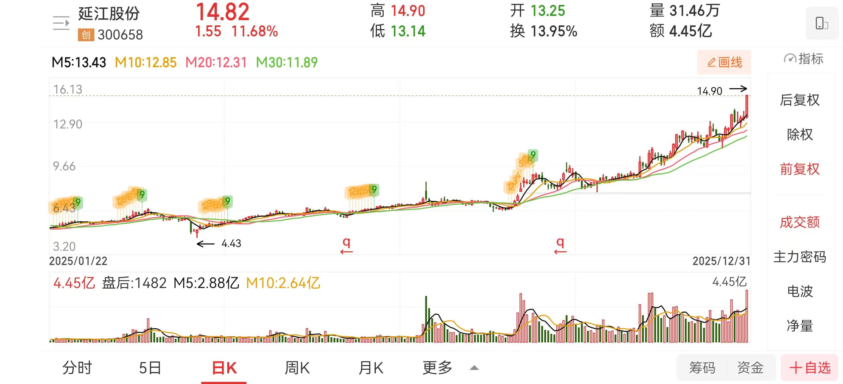 延江股份拟并购半导体黑马