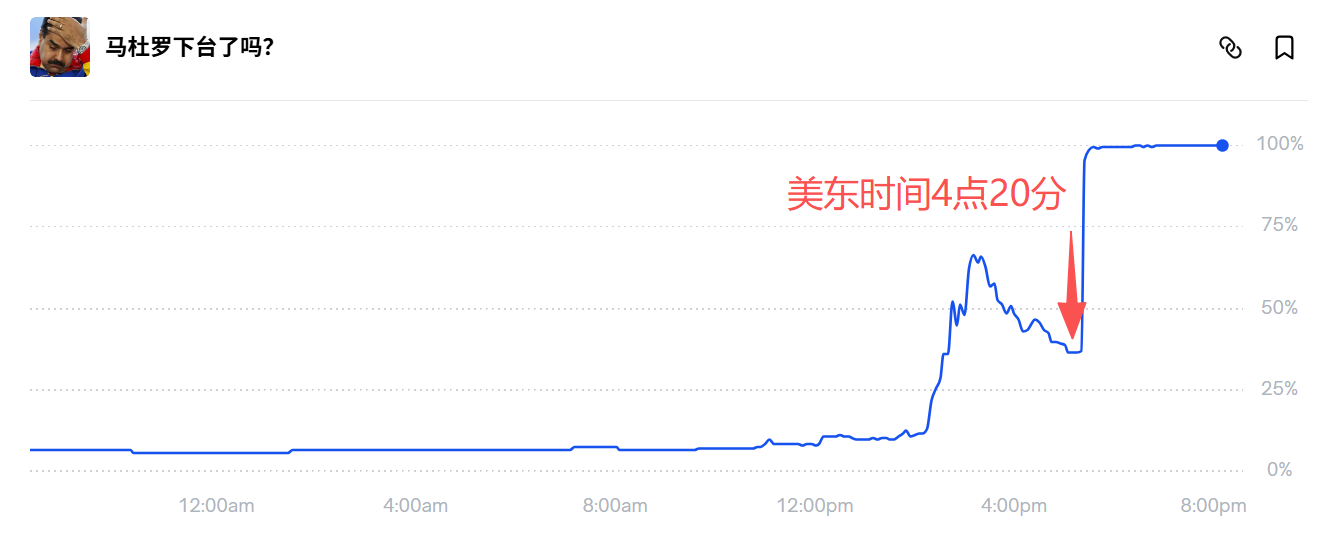马杜罗被捕引爆全球关注