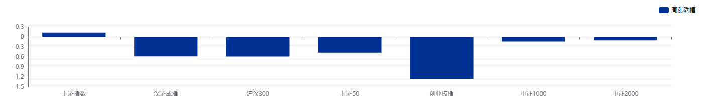 公募费率改革落地首年省510亿