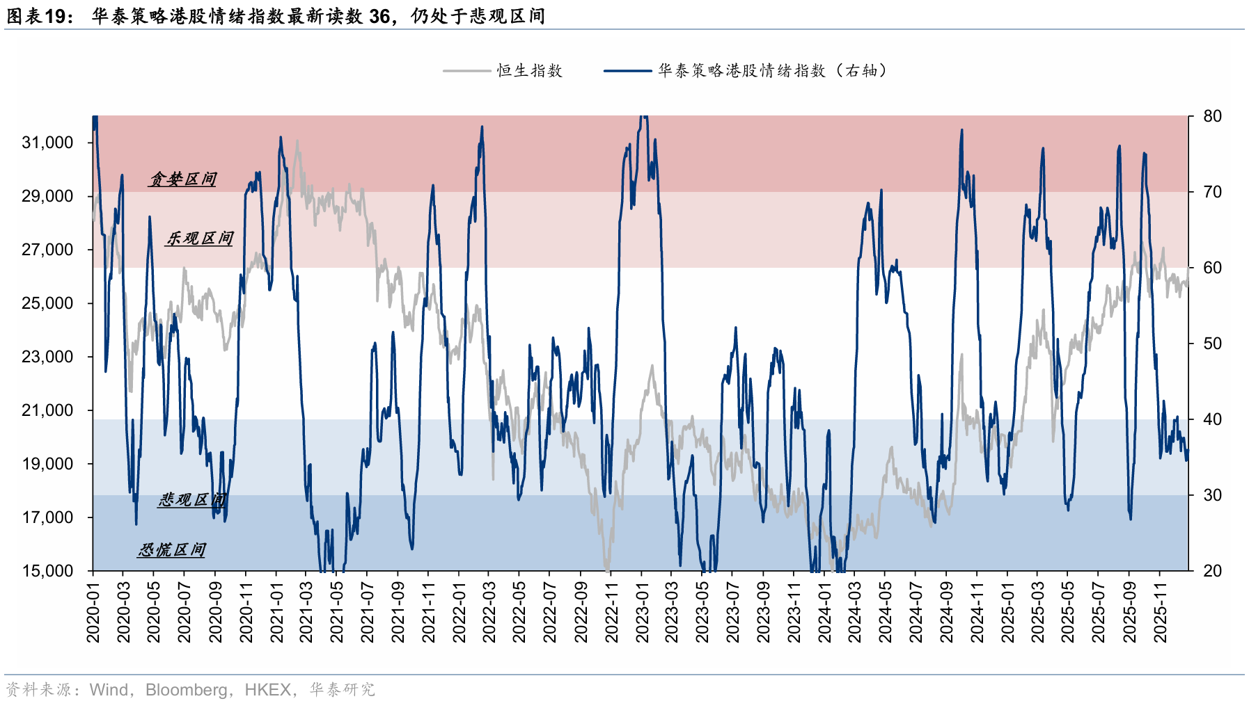 港股科技股强势反弹引爆行情