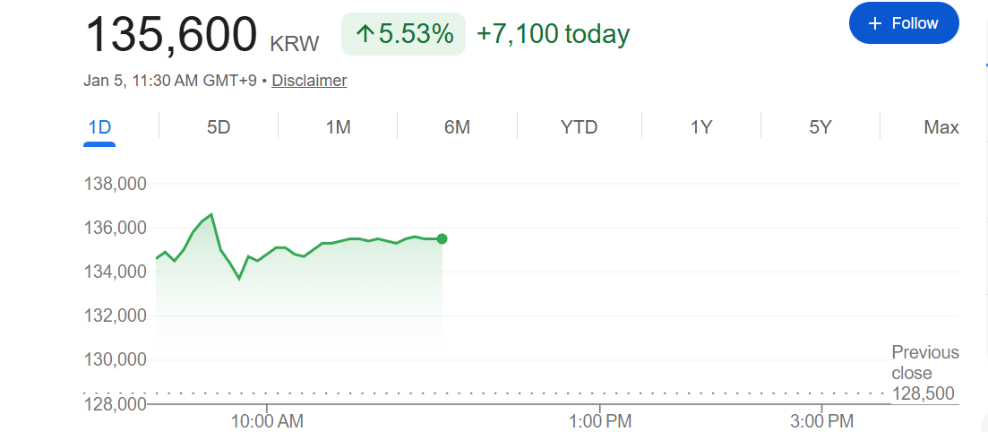 三星HBM芯片突破推股价创新高