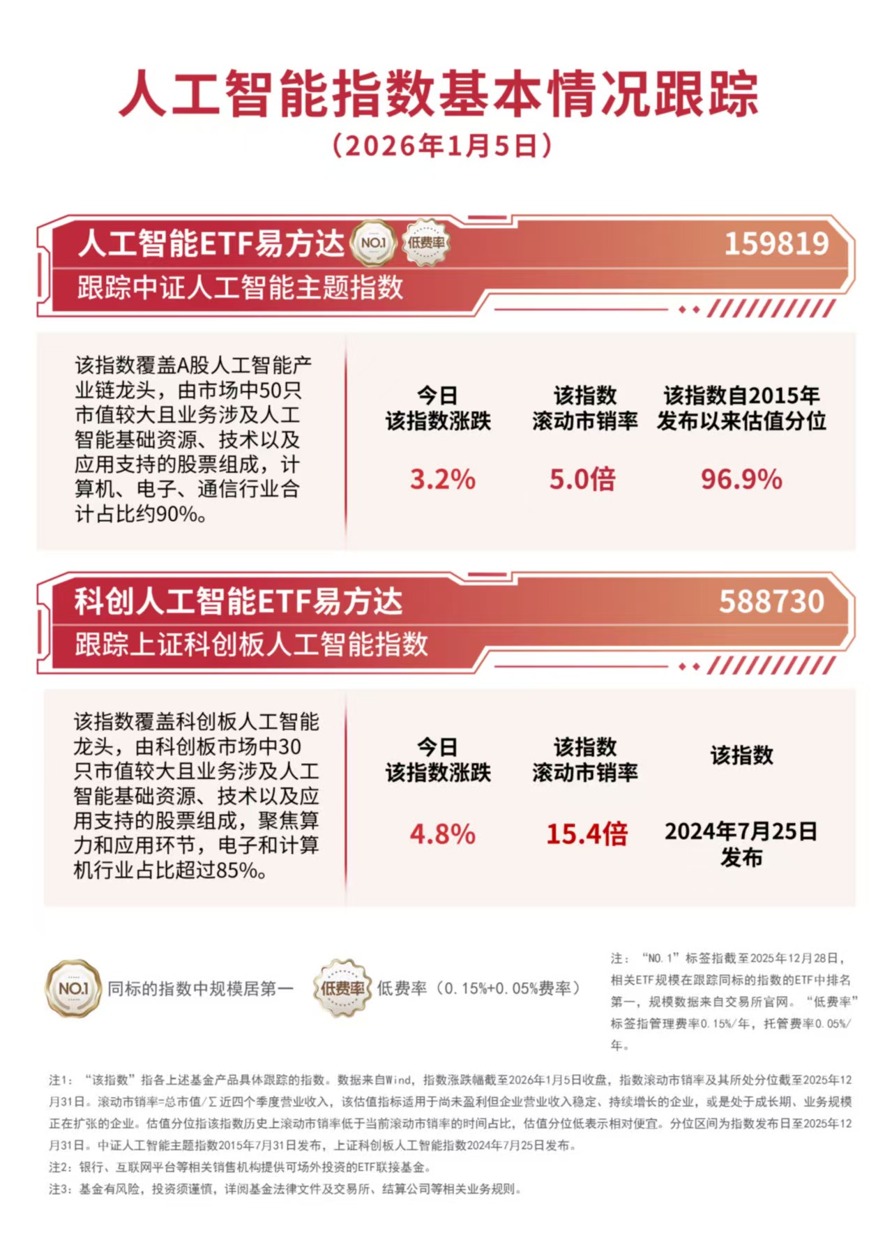 选中好股票，共振操作更有效- 益盟股份