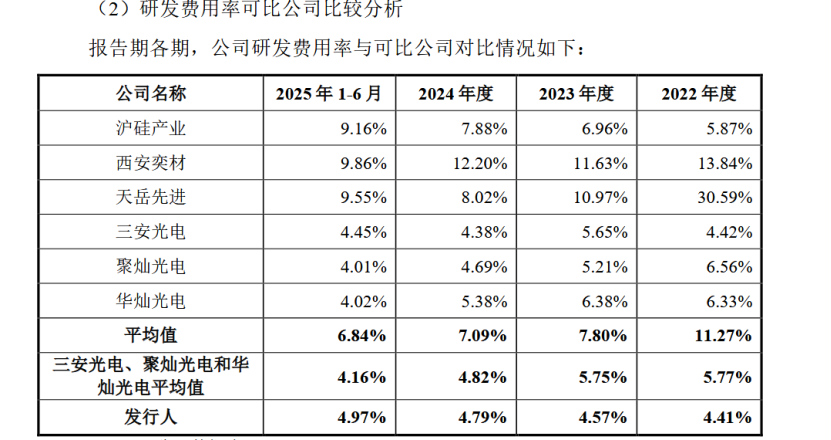 中图科技再冲科创板