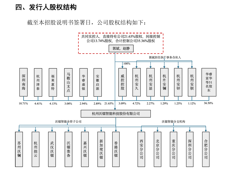 沃镭智能科创板IPO获受理
