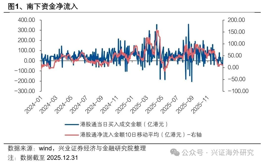 港股强势反弹迎来春季行情