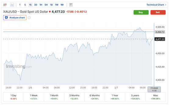 黄金暴涨暴露货币信用危机