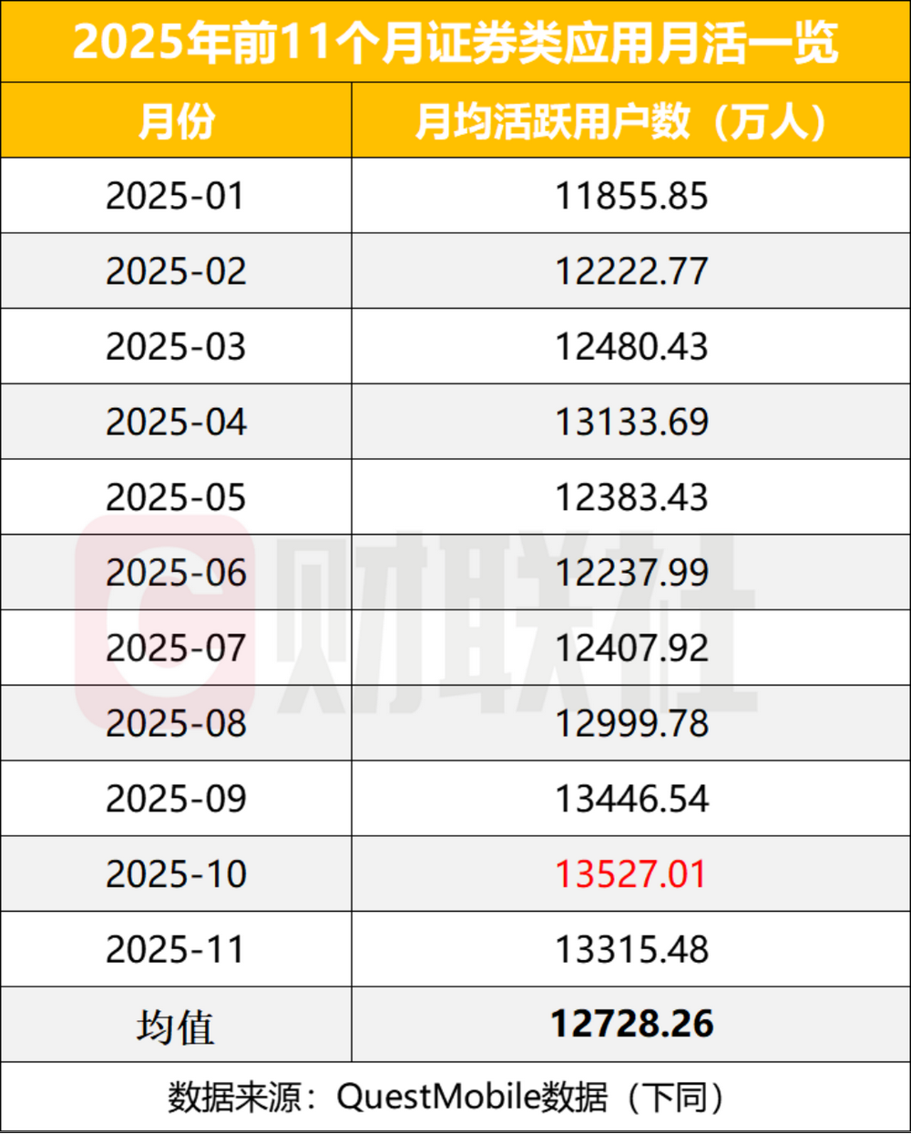 券商APP月活高位运行，18家月均超百万，AI驱动迭代升级
