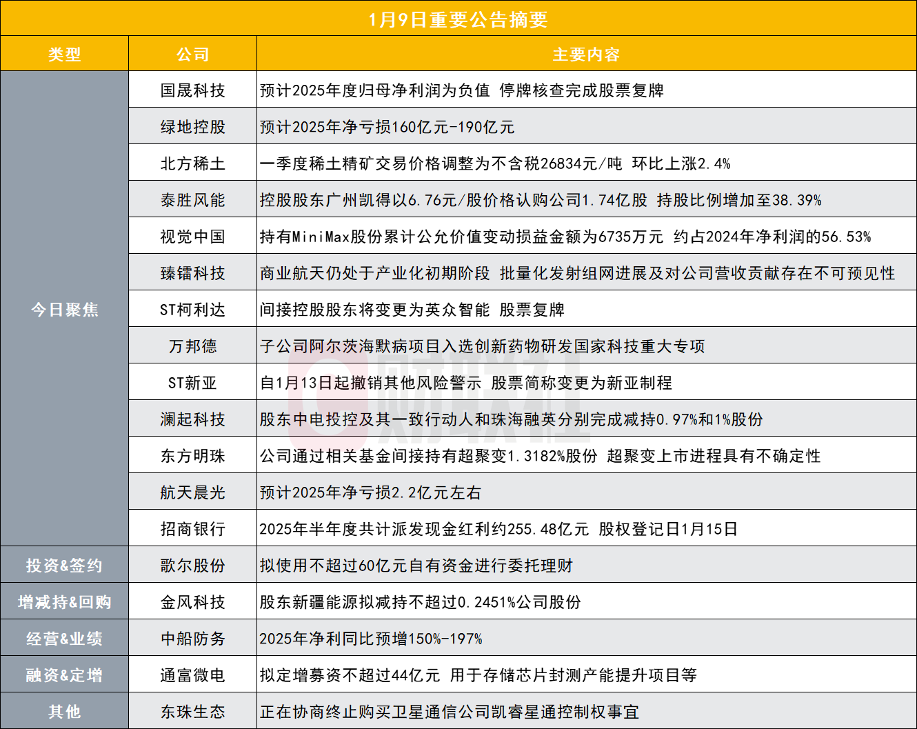 国晟科技暴涨370%后突陷亏损预警