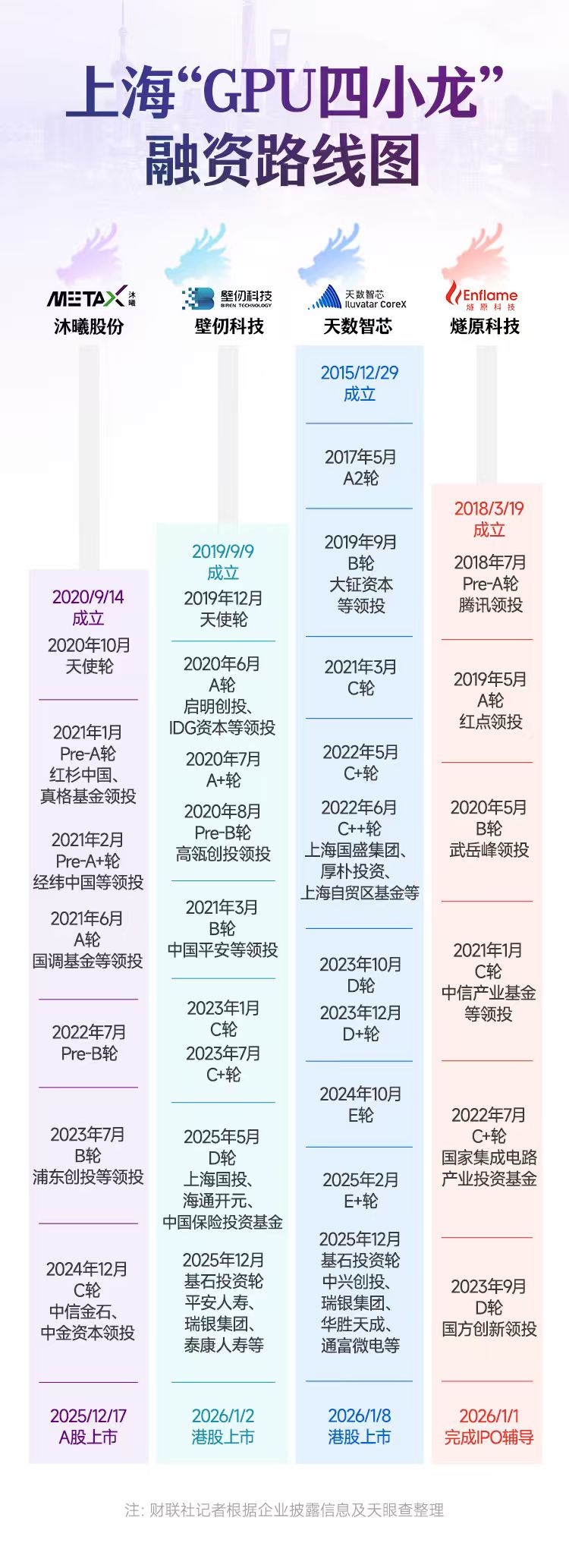 上海AI企业密集冲刺上市
