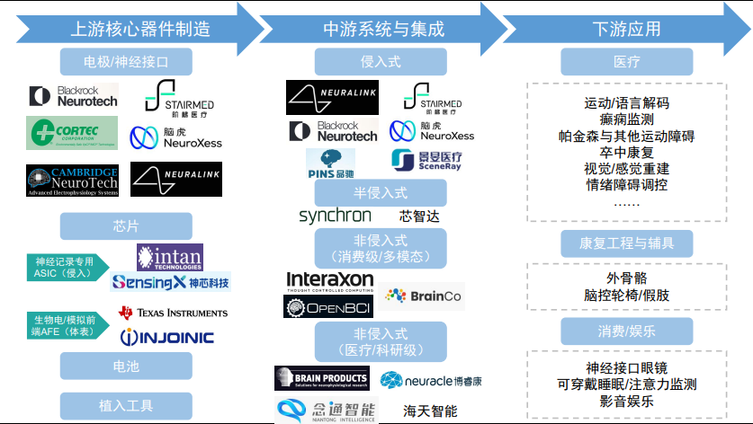 多地出台脑机接口医保定价