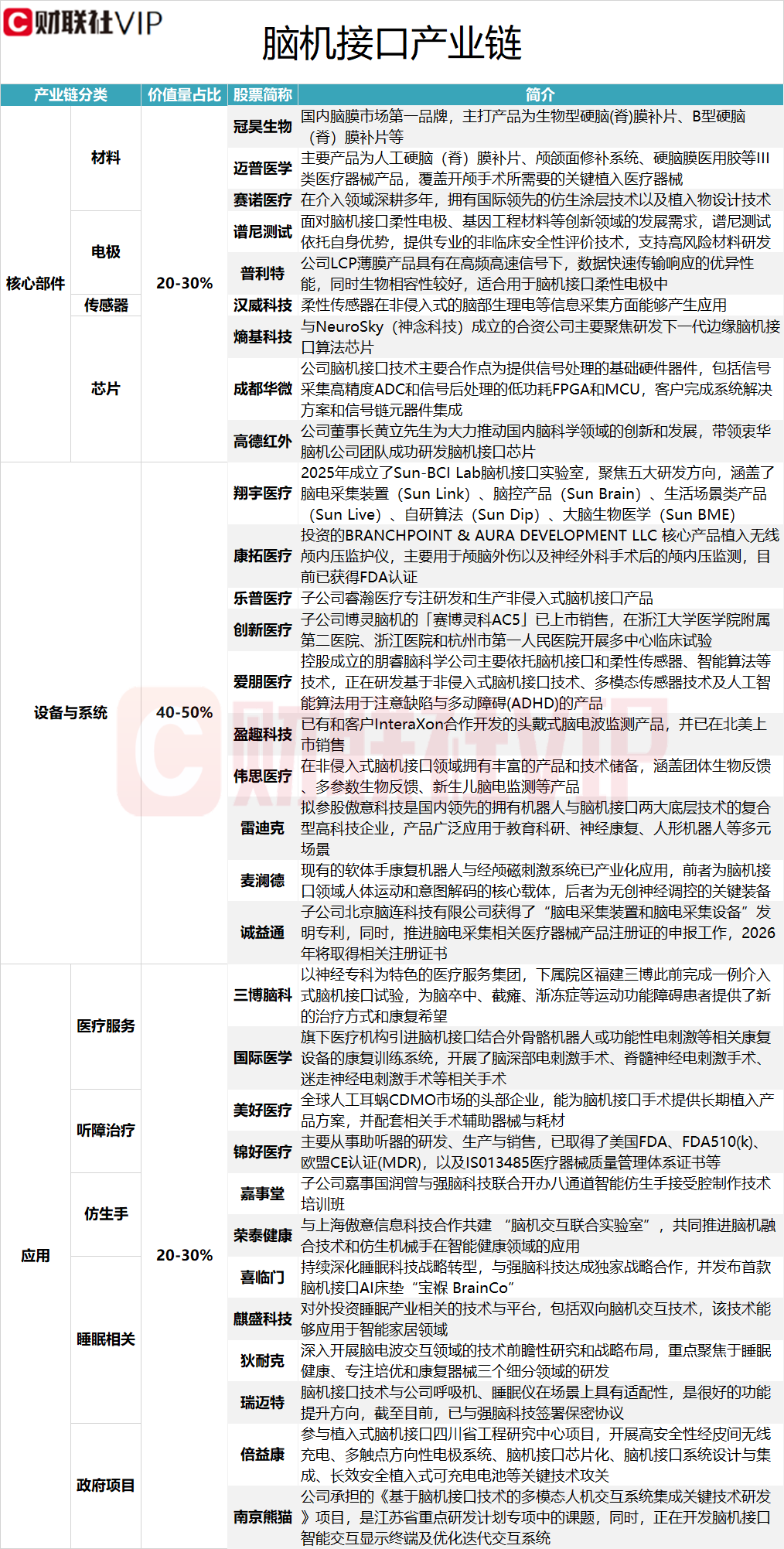 脑机接口将迎量产元年
