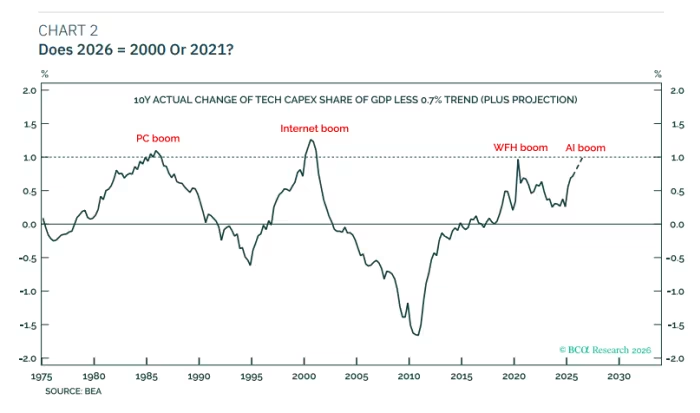 科技巨头豪赌AI基建迎拐点