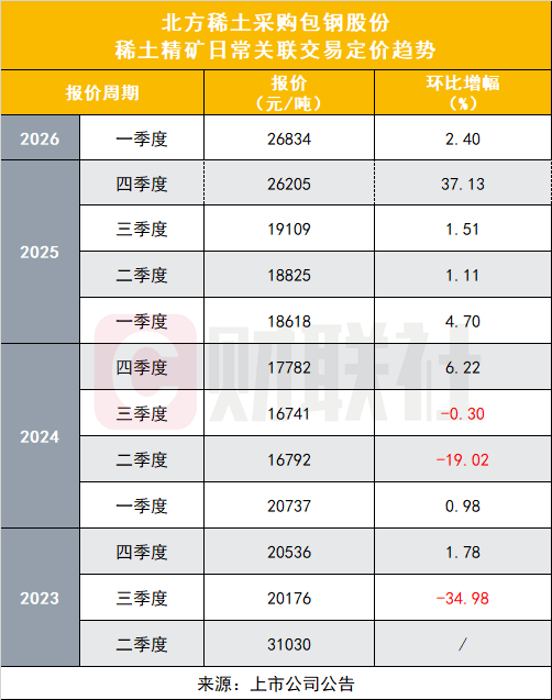 稀土价格指数正式上线