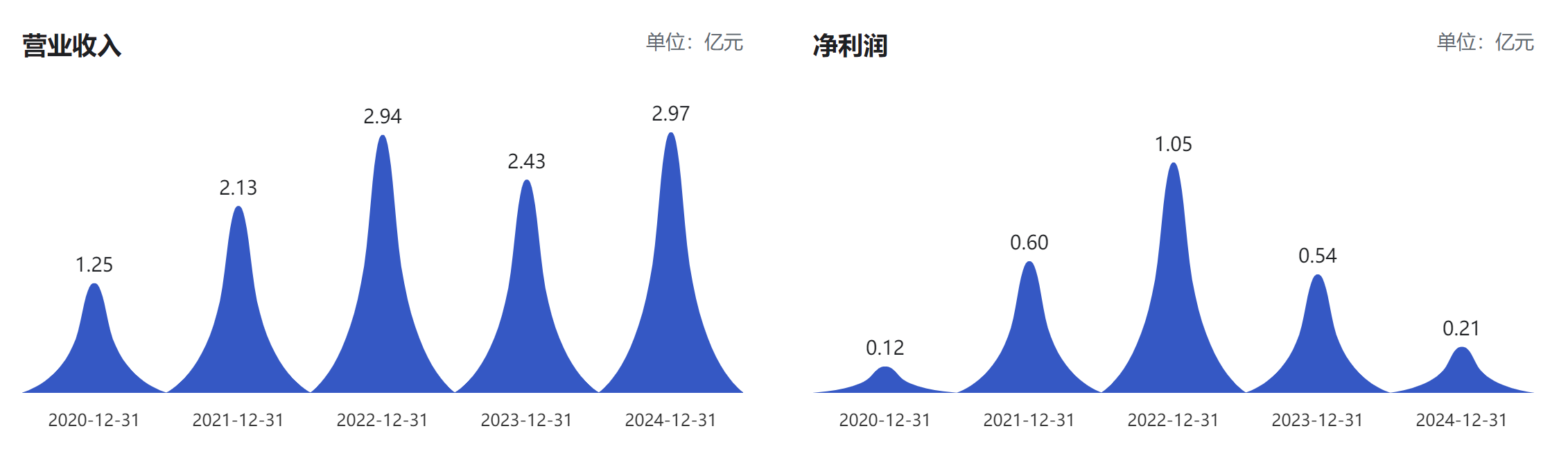 奥浦迈14.5亿并购澎立生物