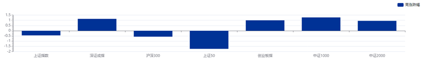 个人养老金迎重大调整