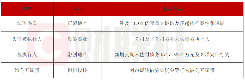 多家房企深陷债务泥潭