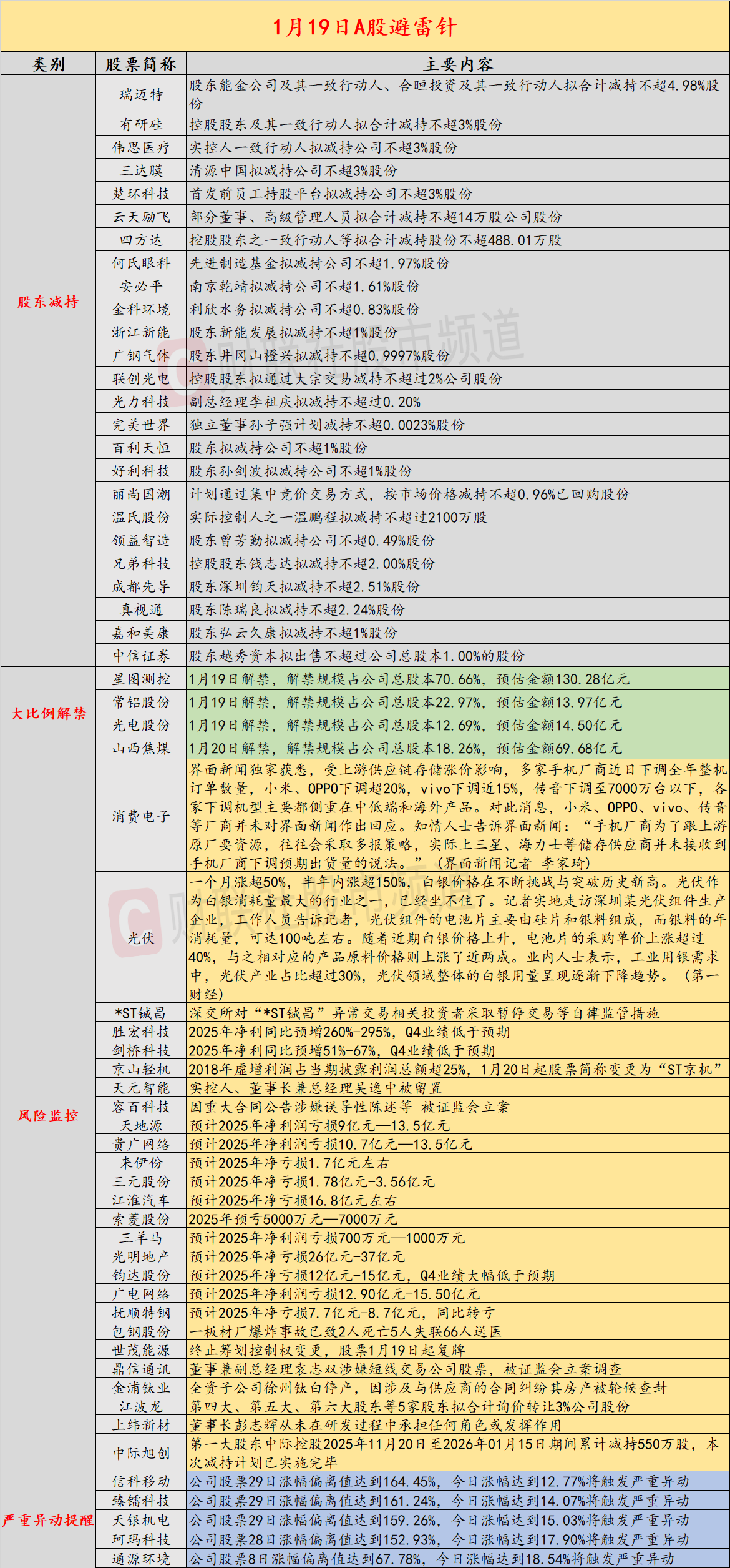 选中好股票，共振操作更有效- 益盟股份