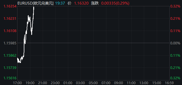 特朗普加税逼购格陵兰岛