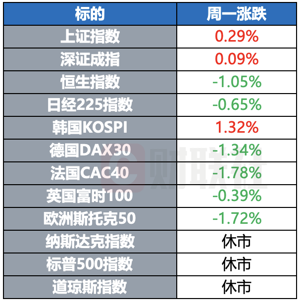 黄金暴涨创年内新高