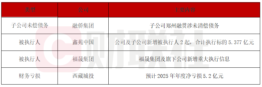 融侨集团净资产转负陷债务危机