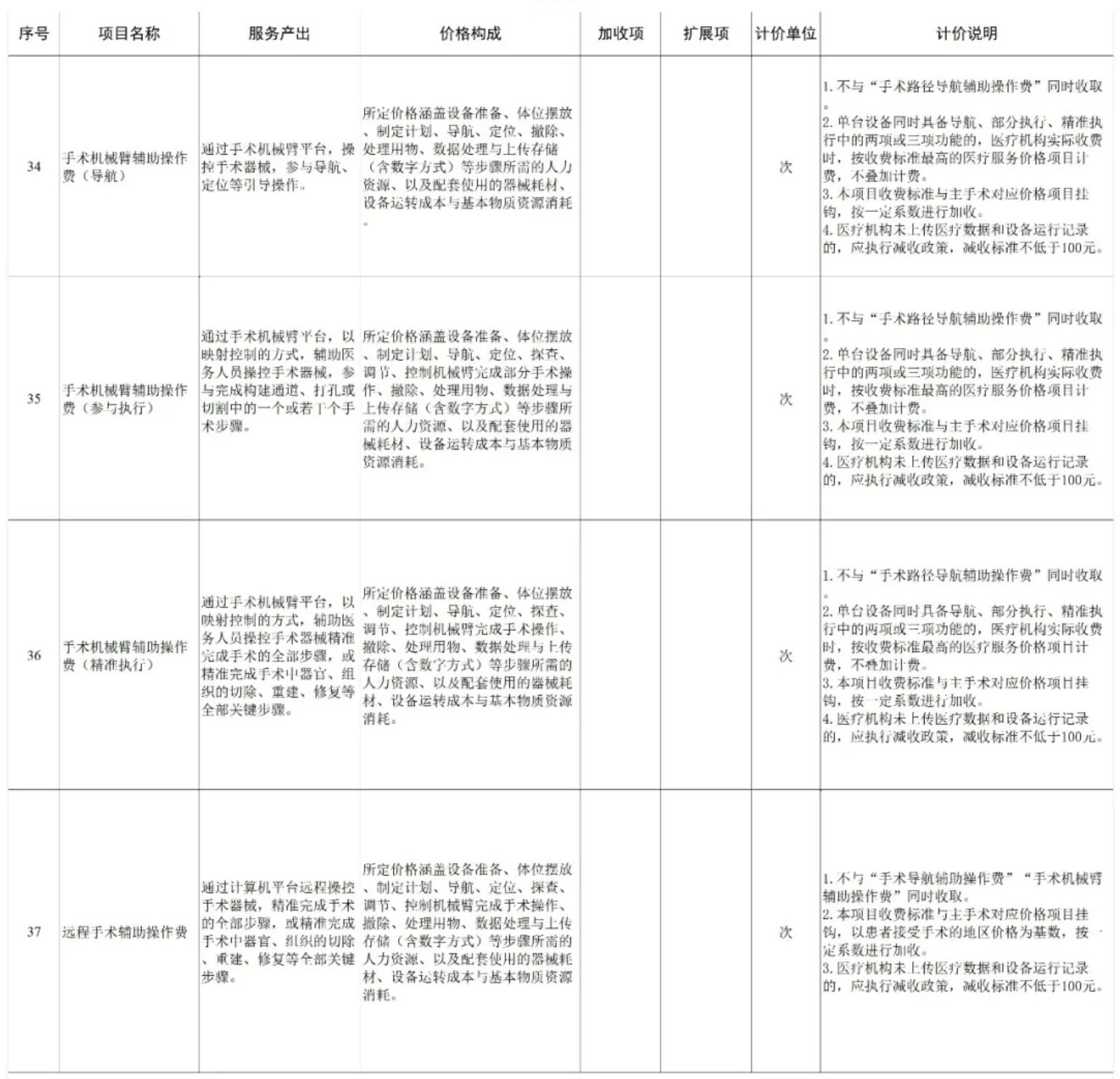 国家医保局解读机器人手术收费机制 