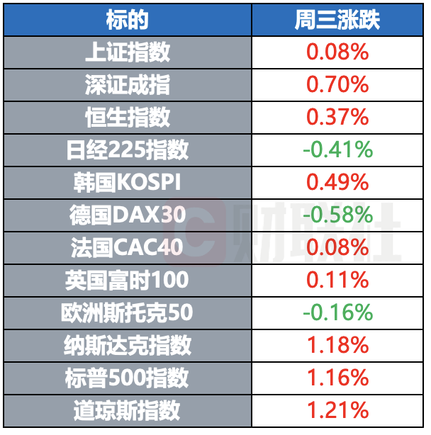 特朗普取消对欧加税计划