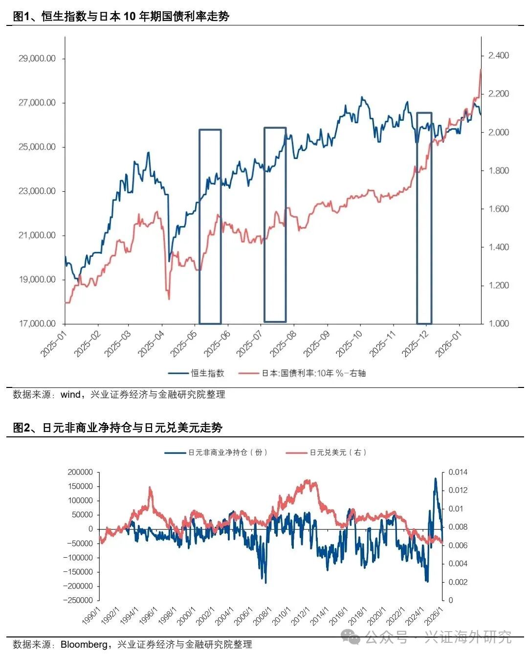 港股逆势回暖，内资单月狂买436亿