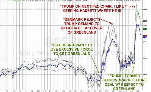 特朗普达沃斯释放格陵兰岛缓和信号